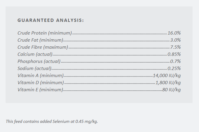 Masterfeeds 16% Dairy Ration (Textured) 25kg - Ritchie Feed & Seed Inc.